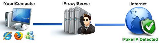 Autohide IP