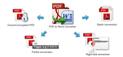 AnyBizSoft PDF to Word Converter License key Giveaway and Review Image